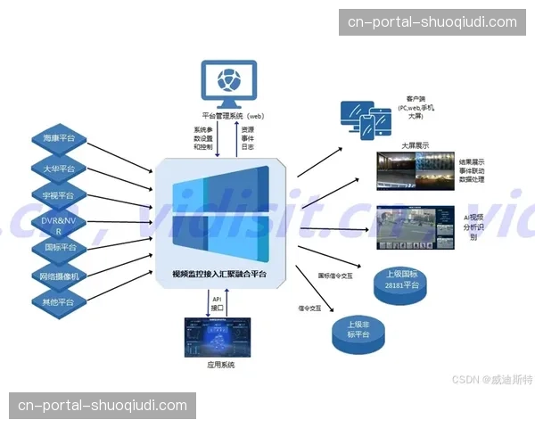 全链路端到端时延监测体系在本季完善 确保赛事结果与画面播出的同步性