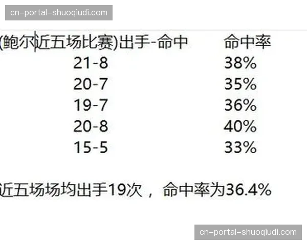 数据分析：本届赛事相持球平均回合数较上届增加1.5拍