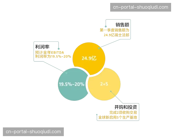 “西甲联盟公布2026财年第一季度财报：海外转播权收入同比增长8%”